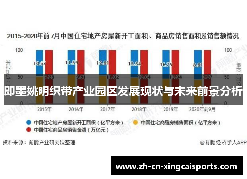 即墨姚明织带产业园区发展现状与未来前景分析