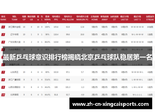最新乒乓球意识排行榜揭晓北京乒乓球队稳居第一名